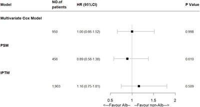 Infusion of Human Albumin on Acute Pancreatitis Therapy: New Tricks for Old Dog?